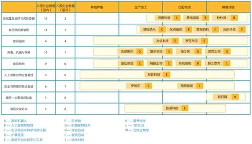 食品行业科技创新白皮书 重磅发布