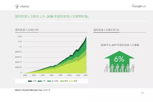 旅游大数据丨2019中国入境游游客行为与态度分析报告