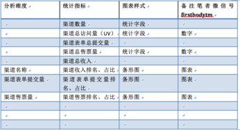 数据产品经理PRD 以阿里云会议产品为例