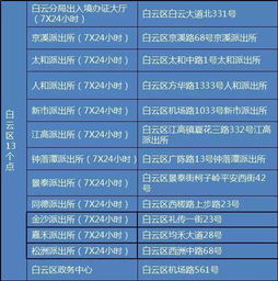 今天起,花都周六也可以办理出入境业务 终于不用请假办证了...