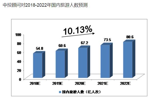 通晓咨询|国内(入境)旅行社业务经营许可证办理指南