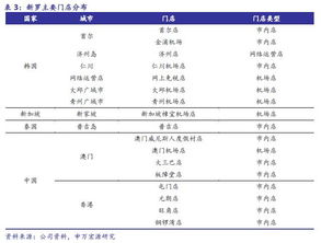 免税行业系列研究之二 国际视角看免税 亚太市场权重突出,规模壁垒催升估值溢价