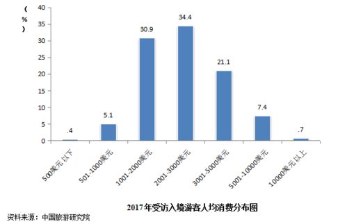 入境旅游市场持续稳步增长,客源市场结构调整优化