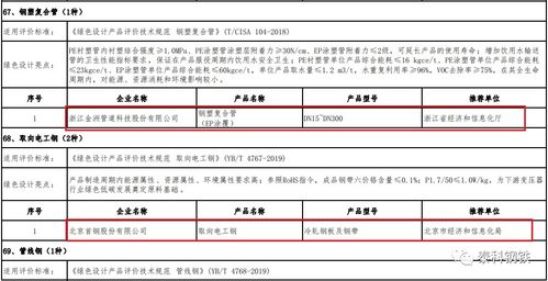 绿色制造榜样 31家钢企进入绿色工厂名单