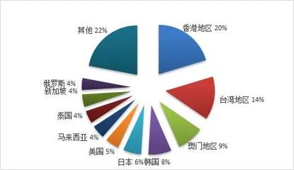 文旅部:2019年旅游业务利润233.27亿元,广东旅行社经营状况最好