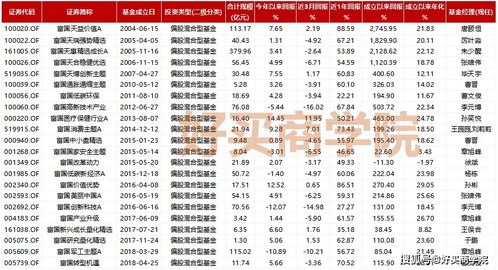 富国基金 占公司半壁江山 产品线走在前列的公募老十家之一