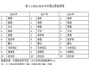 我国入境旅游市场规模 旅游收入实现稳步双增长