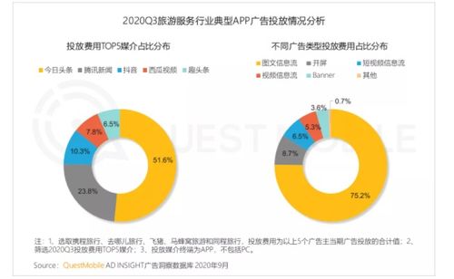 国内旅游业务q3回暖,旅游票务平台app活跃用户规模直线提升