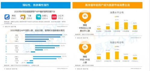 国内旅游业务全面复苏 携程后疫情时代如何深耕旅游市场