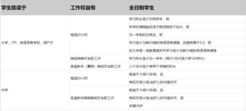 头条速览 入境澳洲前需要做哪些准备工作 多国颁布出入境新规