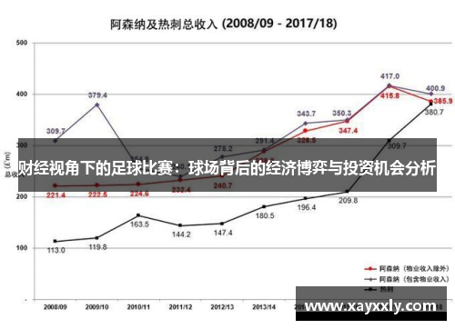 财经视角下的足球比赛：球场背后的经济博弈与投资机会分析